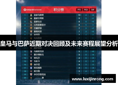 皇马与巴萨近期对决回顾及未来赛程展望分析